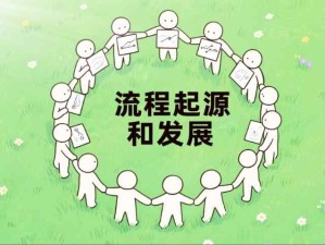 流程的起源和發(fā)展歷程：流程不是新生事物，是近代給它起名叫流程管理