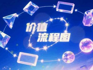 價值流程圖是什么？VSM圖通過分析生產(chǎn)全過程物流和信息流，識別浪費和優(yōu)化效率