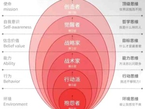 思維的六個(gè)層次：抱怨者、行動(dòng)派、戰(zhàn)術(shù)家、戰(zhàn)略家、覺(jué)醒者、創(chuàng)造者