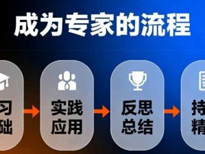 什么是專(zhuān)家？如何成為一名真正的專(zhuān)家？成為專(zhuān)家的流程步驟有哪些？