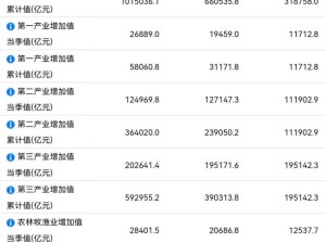 我國前三季度國內(nèi)生產(chǎn)總值（GDP）實(shí)現(xiàn)101.5萬億元，同比增長5.2%